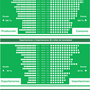 Estadísticas sectoriales del olivo en la provincia de La Rioja de Argentina. Un progetto di Illustrazione tradizionale, Design e Marketing di Diego Andrada - 14.02.2023