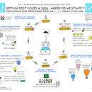 EDTECH:  Post Covid and 2021. Where do we stand . % Mateen Hamza tarafından hazırlanan Eskiz defteri projesi - 02.19.2023