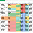 My project for course: Analog Data Visualization for Storytelling. Un progetto di Design dell’informazione, Design interattivo, Infografica e Graphic design di Kate Mallia - 21.02.2023