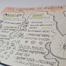 Sketchnoting Project: The Happiness of Silence. Een project van Traditionele illustratie,  Creativiteit,  Tekening, Communicatie, Management En Productiviteit y Business van Frédéric Zimmermann - 01.03.2023