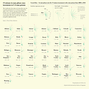My project for course: Data Visualization and Information Design: Create a Visual Model. Een project van Informatieontwerp, Interactief ontwerp y  Infographics van Eve Lu - 16.02.2023