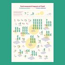 Environmental impacts of food . Design gráfico, Design de informação, Design interativo e Infografia projeto de elodie_poulin - 08.03.2023