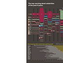 Top-earning dead celebrities of the past 9 years (Summum ontwerp). Un progetto di Design dell’informazione e Infografica di Yvon - 17.03.2023