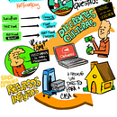 Meu projeto do curso: Sketchnoting: comunique-se com anotações visuais Ein Projekt aus dem Bereich Traditionelle Illustration, Kreativität, Zeichnung, Kommunikation, Management, Produktivität, Business und Werbung von Augusto Marques - 20.03.2023