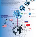 Mi proyecto del curso: Visualización de datos y diseño de la información: crea un modelo visual. Een project van Informatieontwerp, Interactief ontwerp y  Infographics van Heidi Sanchez - 26.03.2023