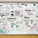 My project for course: Sketchnoting: Communicate with Visual Notes . % noochjungart tarafından hazırlanan Geleneksel illüstras, on, Yaratıcılık, Çizim, İletişim, Yönetim ve Verimlilik, Ve İşletme projesi - 03.29.2023
