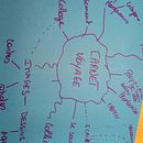 Carnet de voyage  : Journaling. Writing project by Marie Dufrane - 04.03.2023