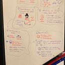 Sketchnoting from Morgan Housel's Book The Psychology of Money. Management, Productivit, Business, Traditional illustration, Creativit, Drawing, and Communication project by Rafaela Nascimento - 04.03.2023