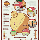 My project for course: Infographic Design: Combine Art and Data. Un proyecto de Diseño gráfico, Diseño de la información, Infografía y Diseño de carteles de Erick Vasconcelos Araújo - 05.04.2023