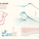 Mój projekt z kursu: Projektowanie informacji: storytelling, dane i Illustrator. Een project van Grafisch ontwerp, Informatieontwerp, Interactief ontwerp y  Infographics van zporzezinska - 22.04.2023