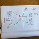 My project for course: Sketchnoting: Communicate with Visual Notes. Un progetto di Illustrazione tradizionale, Creatività, Disegno, Comunicazione, Management, produttività e Business di gunseliozdemir06 - 02.05.2023