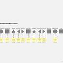 Meu projeto do curso: Design de processo criativo. Un progetto di Consulenza creativa, Gestione progetti di design, Creatività, Management e produttività di Giovanna Kimaid - 03.05.2023