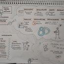 Mi proyecto del curso: Aprender a descansar. Een project van Traditionele illustratie,  Creativiteit,  Tekening, Communicatie, Management En Productiviteit y Business van Narda Lorena Zago - 18.05.2023