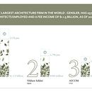 My project for course: Graphic Visualization: Telling Complex Stories through Simple Images. Projekt z dziedziny Zarządzanie projektowaniem, Projektowanie graficzne, Projektowanie informacji, Marketing, Infografika, Komunikacja i Projektowanie prezentacji użytkownika Raya Bayatti - 22.05.2023