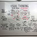 Whiteboards. Programação , UX / UI, Informática, Design de produtos, Comunicação, e Gestão e produtividade projeto de Yuri Malishenko - 09.06.2023