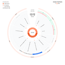 Mi proyecto del curso: Principios básicos de SEO. Marketing, Marketing digital, Mobile Marketing, Marketing de conteúdo, Growth Marketing, e SEO projeto de Michel Arzola - 11.06.2023