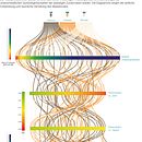My project for course: Data Visualization for Editorial Projects. Un progetto di Design editoriale, Design dell’informazione, Design interattivo e Infografica di Birgit Fricke - 12.06.2023