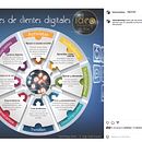 Capacitación en marketing a canal ferretero en honduras para Cementos Argos . % Luis Fernando Montoya Alvarea tarafından hazırlanan Pazarlama, Ve Reklamcılık projesi - 09.13.2022