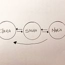 Mi proyecto del curso: Escritura de diálogos: da voz a tus personajes. Projekt z dziedziny Kino, film i telewizja, Pisanie, Pisanie scenariusz, Narracja, Beletr, st, ka, Kreat i wne pisanie użytkownika Lujan Biaggini - 24.06.2023