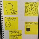 Mijn project van de cursus: Schetchnoting: tekeningen als communicatietool. Un progetto di Illustrazione tradizionale, Consulenza creativa, Lettering, Creatività, Disegno, Gestione di un portfolio, Comunicazione, H e lettering di liekekamp - 28.06.2023