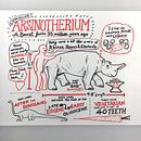 Introducing the Arsinoitherium! Final project for "Sketchnoting 101" by Scriberia. Traditional illustration, Creative Consulting, Lettering, Creativit, Drawing, Portfolio Development, Communication, H, and Lettering project by Nick Hallett - 08.16.2023