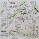 Mein Abschlussprojekt für den Kurs: Sketchnoting: Verstehen und Kommunizieren mit visuellen Notizen . Ilustrasi tradisional, Kreativitas, Menggambar, Komunikasi, Manajemen, Produktivitas, Dan Bisnis proyek oleh erikatuske - 06.28.2023