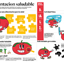 (Recibo Feedback) Infografia para Restaurante Ficticio sobre Dieta Alimentaria. Projekt z dziedziny Projektowanie graficzne, Projektowanie informacji, Projektowanie interakt, wne i Infografika użytkownika inakimatias - 12.07.2023