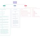 Mi proyecto del curso: Worldbuilding: iníciate en la narrativa fantástica. Un proyecto de Escritura, Storytelling, Narrativa, Escritura de ficción y Escritura creativa de Silvana Berreta - 18.07.2023