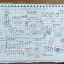Il mio progetto del corso: Sketchnoting: comunica con note visive . Ilustrație tradițională, Creativitate, Desen, Comunicare, Management și productivitate și Afaceri de Laura Ceravolo - 07.20.2023