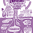 My project for course: Sketchnoting 101: Drawing as a Communication Tool. Un progetto di Illustrazione tradizionale, Consulenza creativa, Lettering, Creatività, Disegno, Gestione di un portfolio, Comunicazione, H e lettering di alexcrisp91 - 27.07.2023