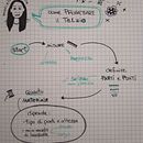 Il mio progetto del corso: Sketchnoting: comunica con note visive. Un progetto di Illustrazione tradizionale, Creatività, Disegno, Comunicazione, Management, produttività e Business di Layla Bottelli - 30.07.2023
