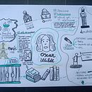 Mi proyecto del curso: Sketchnoting: comunícate con notas visuales. Een project van Traditionele illustratie,  Creativiteit,  Tekening, Communicatie, Management En Productiviteit y Business van edurnemm - 01.08.2023