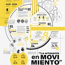 Infografía . Design project by Agus Illia - 07.13.2023