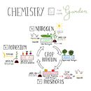 My project for course: Sketchnoting 101: Drawing as a Communication Tool. Un progetto di Illustrazione tradizionale, Consulenza creativa, Lettering, Creatività, Disegno, Gestione di un portfolio, Comunicazione, H e lettering di Kate Mallia - 12.08.2023