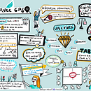 Synthèse visuelle - Journée de positionnement stratégique pour LFPR. Traditional illustration project by Roselyne Clément - 08.24.2023