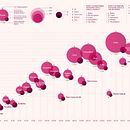 DATAVIZ: Homicídios dolosos no Brasil por estado em 2021. Un projet de Design de l'information, Infographie , et Design d'interaction de Leandro Ramos - 29.08.2023