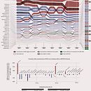 Variazione della contaminazione da PFAS nelle acque del Veneto . Proiectarea informațiilor & Infografice de Felice Simeone - 08.30.2023
