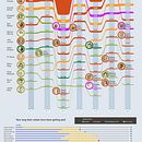 Il mio progetto del corso: Data visualization: crea infografiche con Illustrator. Un progetto di Design dell’informazione e Infografica di roberta_pietrobono - 31.08.2023