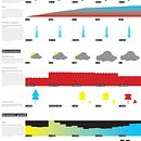 Past progress, future forecast. Infographics project by Luiz Ludwig - 09.18.2023