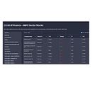 Stay Ahead of the Game in the Stock Market. Un progetto di Gestione di un portfolio di Rituparna Sonowal - 18.09.2023