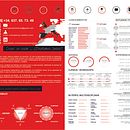 Curriculum Vitae_A3. Een project van Interieurontwerp, Grafisch ontwerp,  Art direction,  Scenografie, Interactief ontwerp,  Br, ing en identiteit, Lichtontwerp,  Reclame,  Creativiteit,  3D-modellering, Evenementen, Retoucheren van foto's, Posterontwerp y Logo-ontwerp van Ainara Pérez Martínez - 18.10.2023