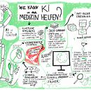 Mein Abschlussprojekt für den Kurs: Sketchnoting: Verstehen und Kommunizieren mit visuellen Notizen. Ilustração tradicional, Criatividade, Desenho, Comunicação, Gestão e produtividade, Business, Informática, Educação, e Sketchbook projeto de Asya Nikishenko - 22.10.2023