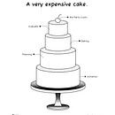Guide to project estimation . % username_1746522031_846443 tarafından hazırlanan Bilgi Tasarımı, Editör, Ve al Tasarım projesi - 11.02.2023