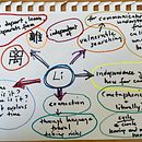 Polyglot. Writing, Creativit, Stor, telling, and Narrative project by Elizabeth Yeoman - 11.03.2023