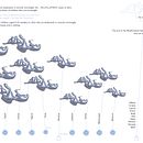 other version of PLUMP 2022 - data visualization and information design. Een project van  Ontwerp,  Infographics, Informatieontwerp e Interactief ontwerp van saracaselli - 13.11.2023