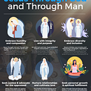 My project for course: Jesus Through God and Through Man. Projekt z dziedziny Projektowanie graficzne, Projektowanie informacji, Projektowanie interakt, wne i Infografika użytkownika shamelabendano - 26.12.2023