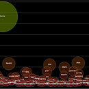 Murcia Spanin's Journalist data Visualization. Un proyecto de Diseño gráfico, Diseño de la información, Infografía, Programación e Informática de Juan Grimaldos - 12.01.2024