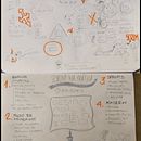 Meu projeto do curso: Sketchnoting: comunique-se com anotações visuais. Traditional illustration, Creativit, Drawing, Communication, Management, Productivit, and Business project by Henriq MB - 01.19.2024