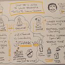 My project for course: Sketchnoting: Communicate with Visual Notes. Een project van Traditionele illustratie,  Creativiteit,  Tekening, Communicatie, Management En Productiviteit y Business van elbw777 - 18.01.2024