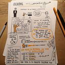 Mein Abschlussprojekt für den Kurs: Sketchnoting: Verstehen und Kommunizieren mit visuellen Notizen . % nika_rei tarafından hazırlanan Geleneksel illüstras, on, Yaratıcılık, Çizim, İletişim, Yönetim ve Verimlilik, Ve İşletme projesi - 01.27.2024